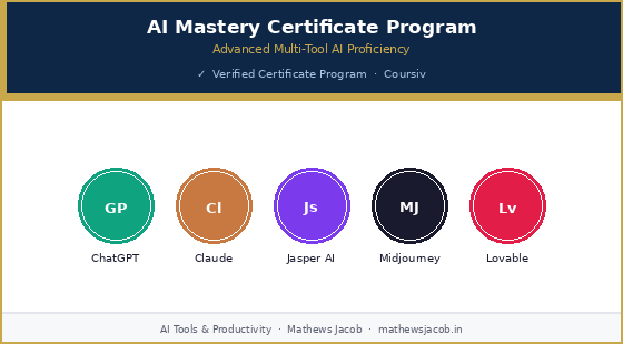 AI Mastery Certificate Program — ChatGPT, Claude, Jasper AI, Midjourney, Lovable