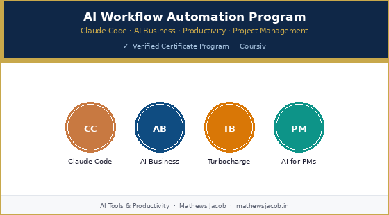 AI Workflow Automation Program — Claude Code, AI Business, Turbocharge, AI for PMs