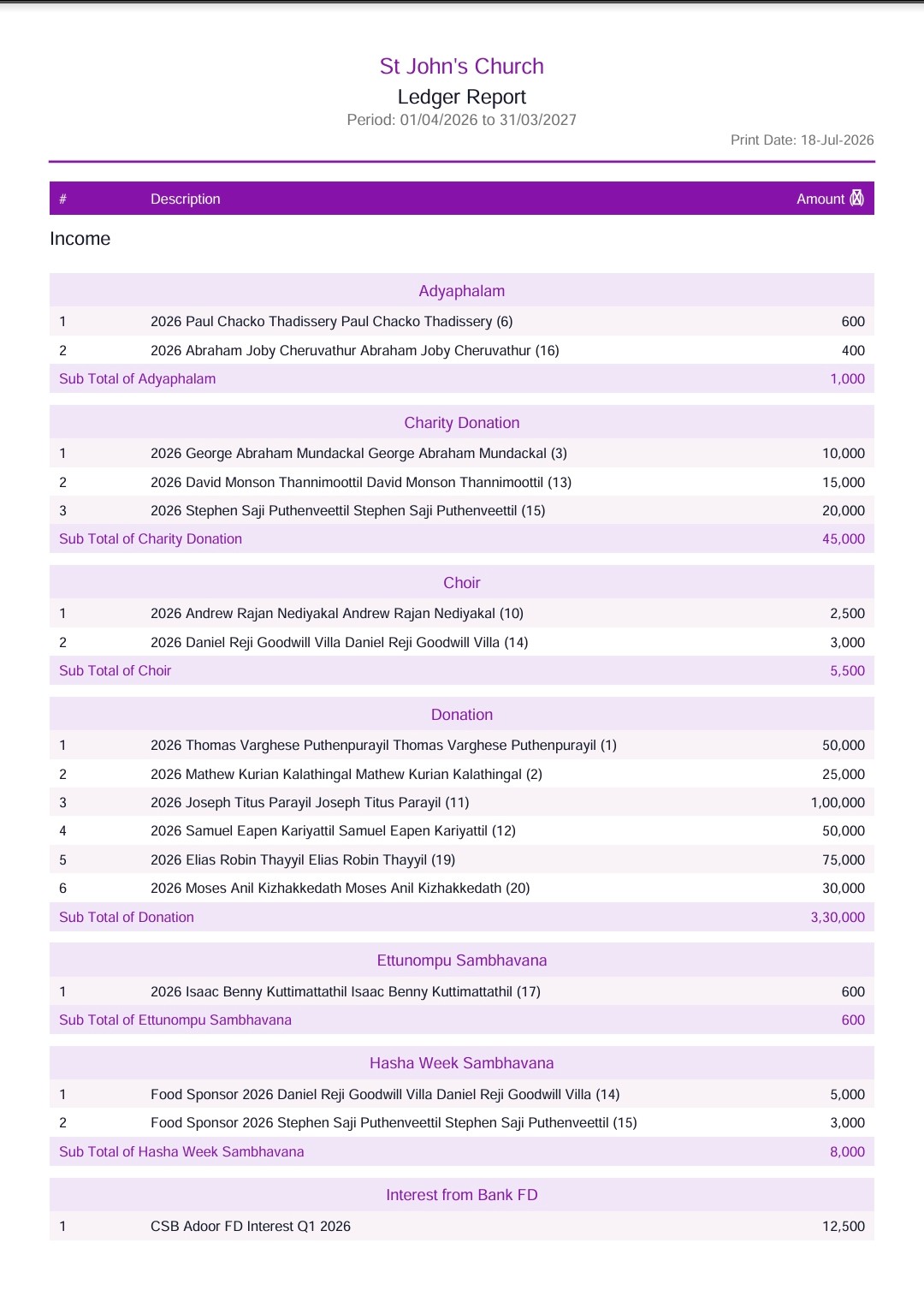 Secure Ledger Ledger report