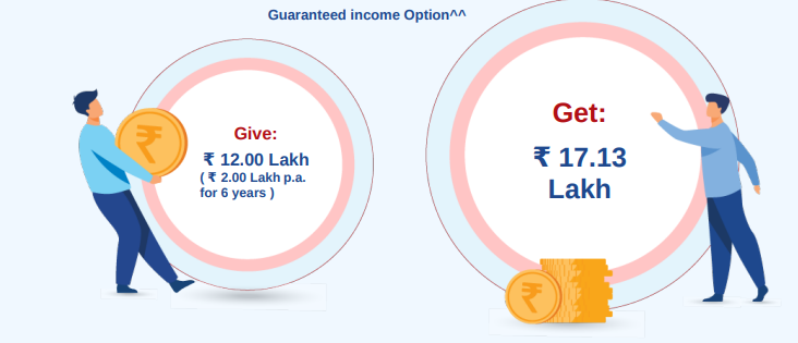 Sanchay Plus