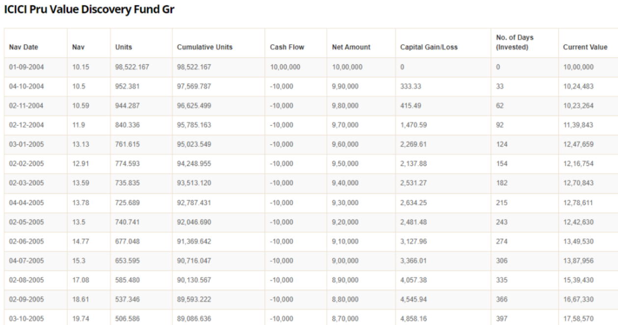 SWP Report First Screen